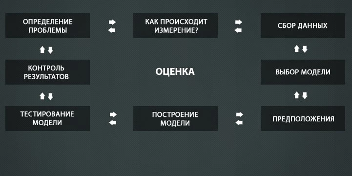 Правильное построение модели размещения ставок Правильное построение модели размещения ставок