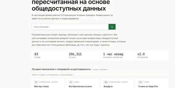 Мой опыт в беттинге — это преимущество. И одновременно конфликт интересов Мой опыт в беттинге — это преимущество. И одновременно конфликт интересов