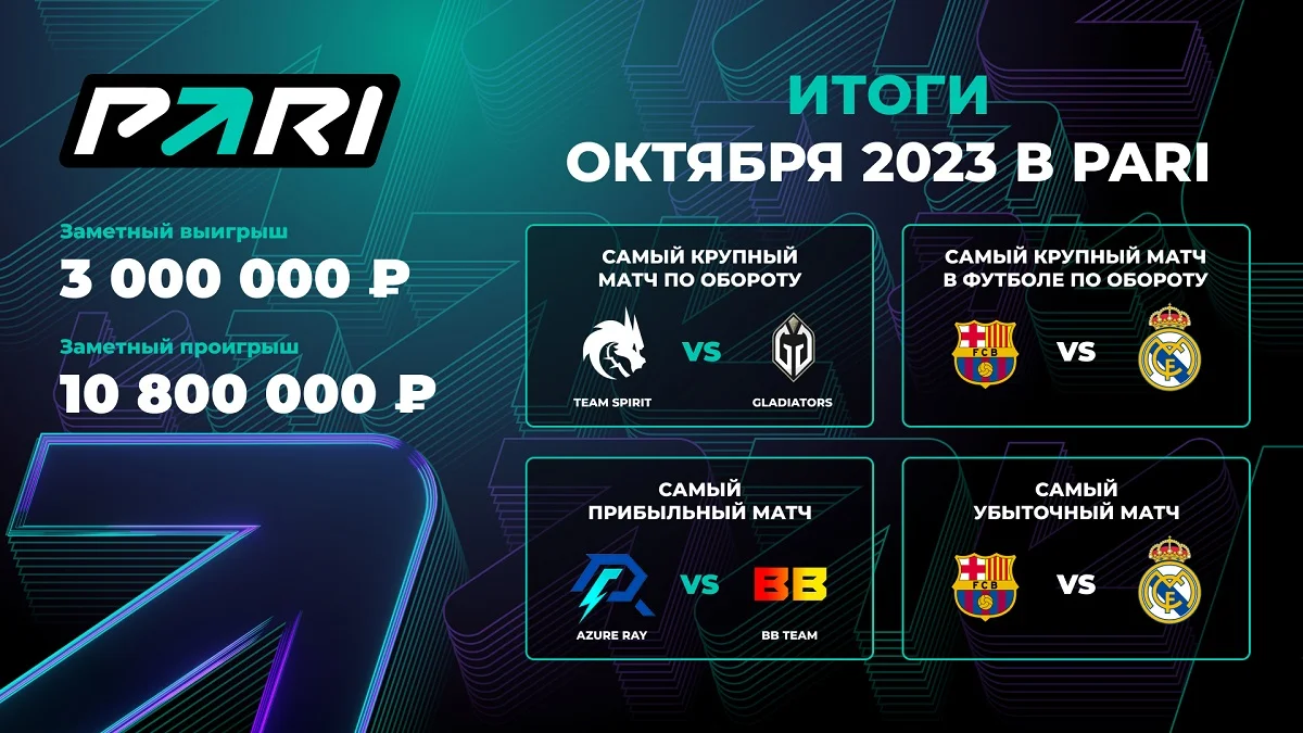 PARI: гранд-финал The International стал самым популярным событием октября PARI: гранд-финал The International стал самым популярным событием октября