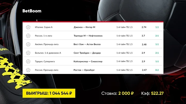 Клиент BetBoom собрал «верховой» экспресс на европейский футбол и выиграл больше миллиона рублей! Купон с коэффициентом 522 довезли два гола на последних минутах. Клиент BetBoom собрал «верховой» экспресс на европейский футбол и выиграл больше миллиона рублей! Купон с коэффициентом 522 довезли два гола на последних минутах.