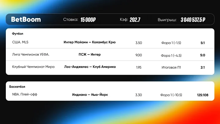 Клиент BetBoom предугадал разгром в финале ЛЧ и выиграл 3 млн со ставки в 15 000 Клиент BetBoom предугадал разгром в финале ЛЧ и выиграл 3 млн со ставки в 15 000
