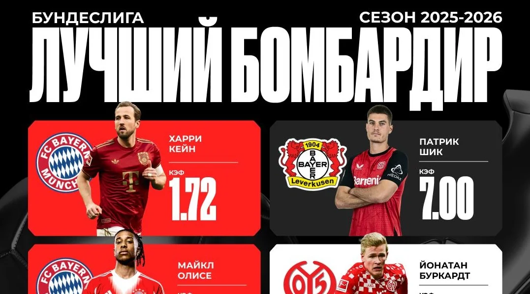 OLIMPBET: Кейн, Гирасси и Шик поборются за звание лучшего бомбардира Бундеслиги