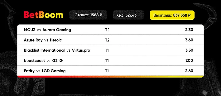 Клиент BetBoom выиграл 837 тысяч рублей за пять матчей по Dota 2 — а поставил всего 1588! Клиент BetBoom выиграл 837 тысяч рублей за пять матчей по Dota 2 — а поставил всего 1588!