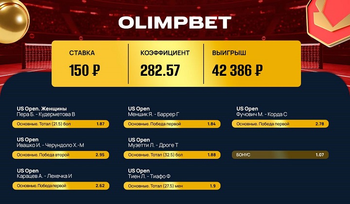 Клиент Olimpbet выиграл более 42 000 рублей на матчах US Open Клиент Olimpbet выиграл более 42 000 рублей на матчах US Open
