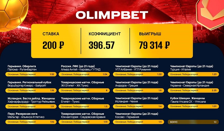 Клиент Olimpbet рискнул ради увеличения коэффициента и выиграл 79 тысяч рублей Клиент Olimpbet рискнул ради увеличения коэффициента и выиграл 79 тысяч рублей