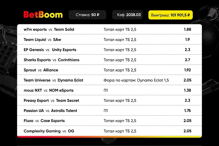 Ставка на грани безумия: у клиента BetBoom зашел экспресс с кэфом 2038! Ставка на грани безумия: у клиента BetBoom зашел экспресс с кэфом 2038!