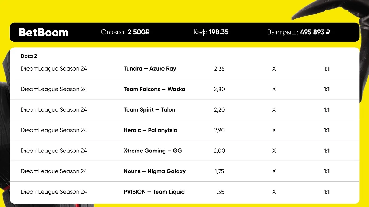 Клиент BetBoom выиграл 495 тысяч рублей на DreamLeague Season 24 Клиент BetBoom выиграл 495 тысяч рублей на DreamLeague Season 24
