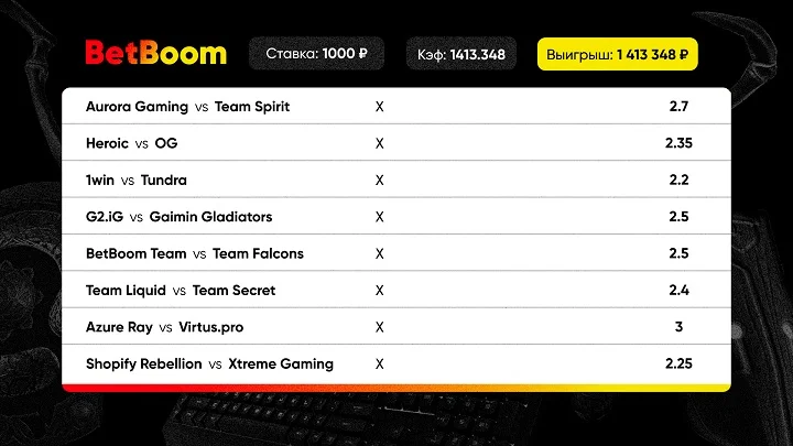Клиент BetBoom стал миллионером — зашел экспресс с кэфом 1413! Клиент BetBoom стал миллионером — зашел экспресс с кэфом 1413!