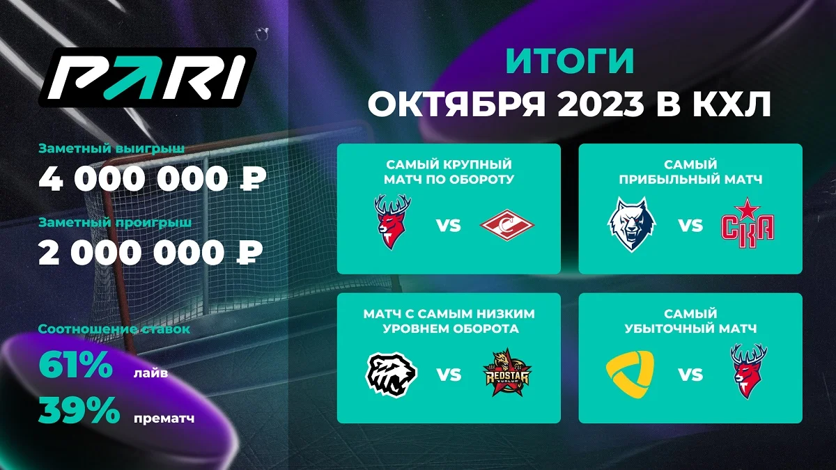 PARI: матч «Торпедо» — «Спартак» стал самым популярным событием КХЛ в октябре PARI: матч «Торпедо» — «Спартак» стал самым популярным событием КХЛ в октябре