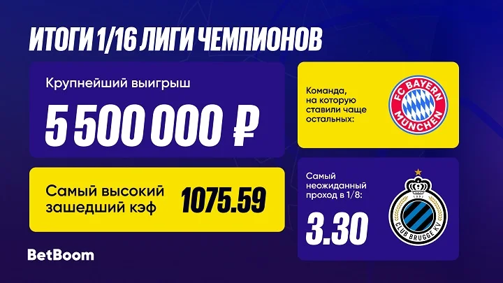 BetBoom представил итоги 1/16 Лиги Чемпионов BetBoom представил итоги 1/16 Лиги Чемпионов