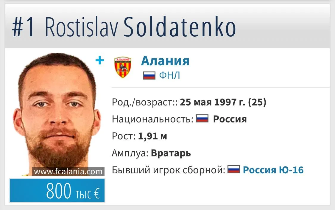 «Зенит» интересуется вратарем «Алании»