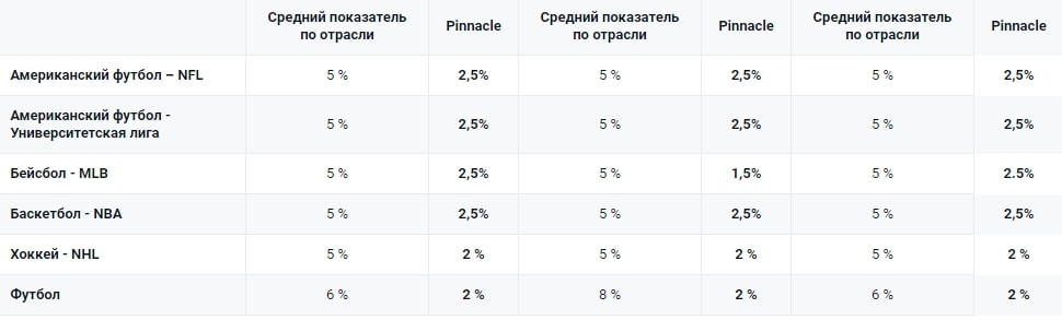 Коэффициентов букмекерских контор