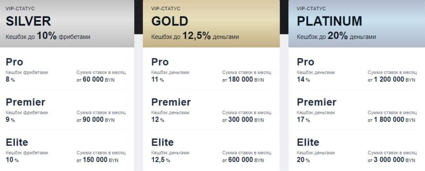 vip cashback fonbet
