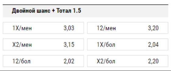 Двойной исход + тотал
