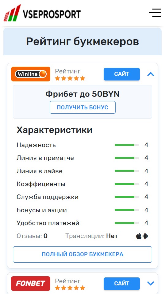 Рейтинг букмекерских контор