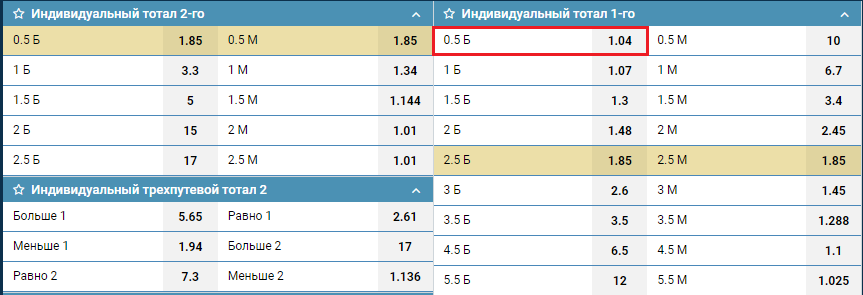 ИТБ1(0,5) в линии БК 1хСтавка