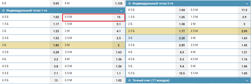 ИТМ1(0,5) в линии БК 1хСтавка