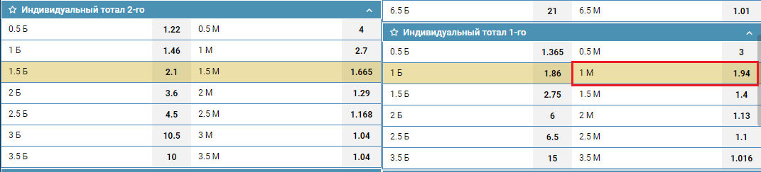 ИТМ1(1) в линии БК 1хСтавка