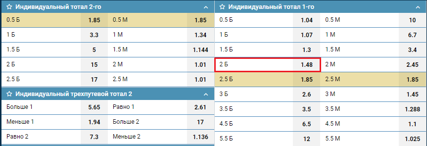 ИТБ1(2) в линии БК 1хСтавка