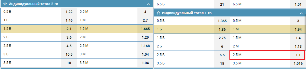 ИТМ1(2,5) в линии БК 1хСтавка