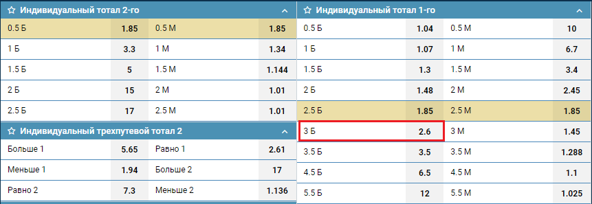 ИТБ1(3) в линии БК 1хСтавка