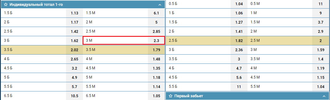 ИТМ1(3) в линии БК 1хСтавка