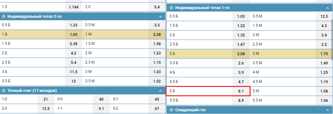 ИТБ1(5) в линии БК 1хСтавка