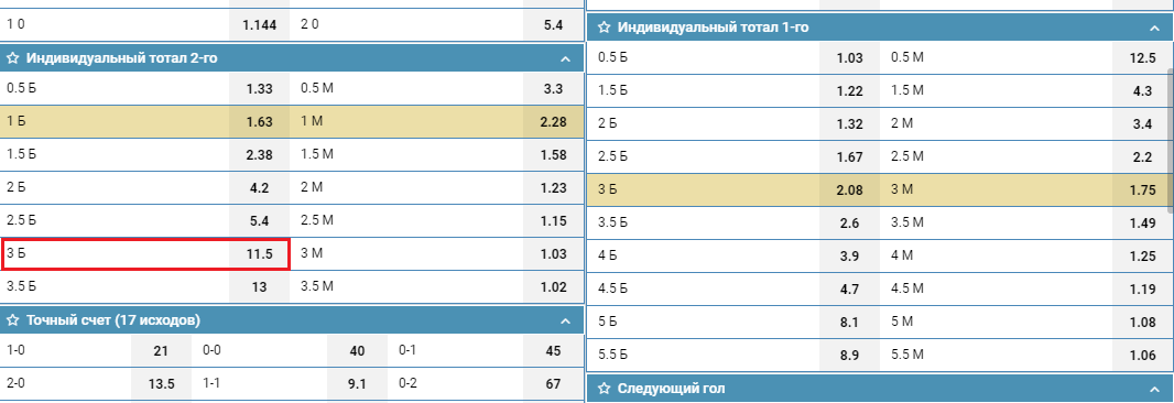 ИТБ2(3) в линии БК 1хСтавка