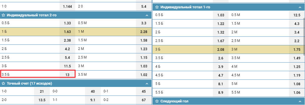 ИТБ2(3,5) в линии БК 1хСтавка