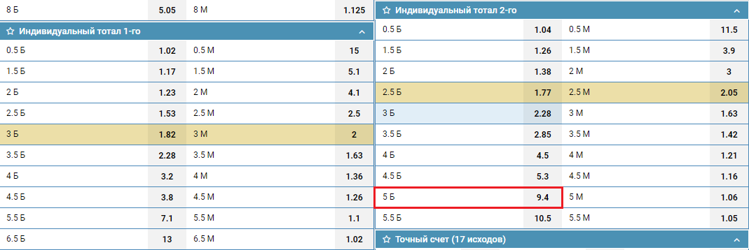 ИТБ2(5) в линии БК 1хСтавка