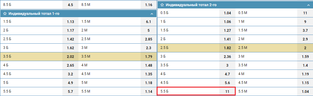 ИТБ2(5,5) в линии БК 1хСтавка