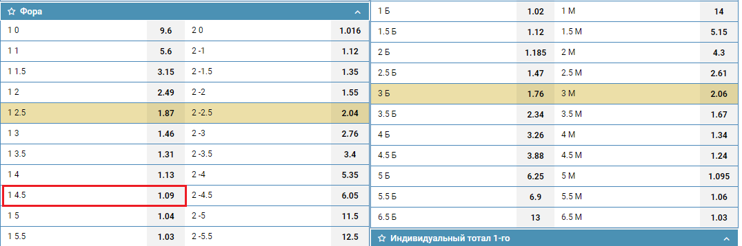 Ф1(+4,5)