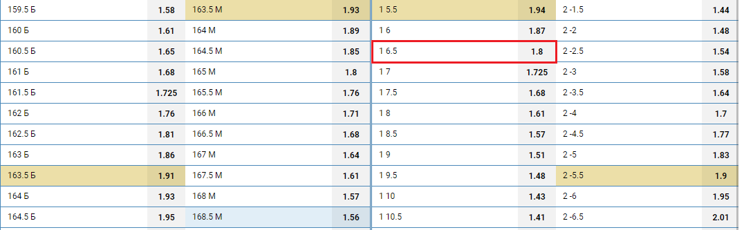 Ф1(+6,5)