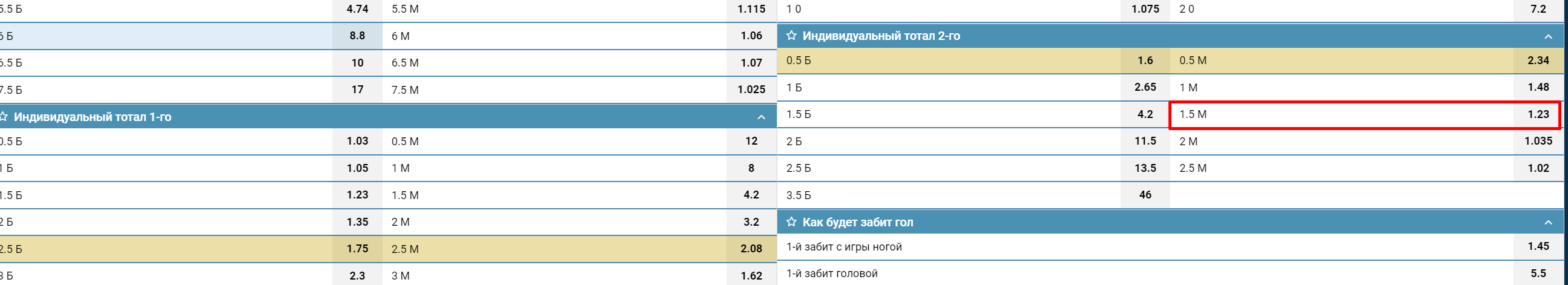 ИТМ2 (1.5) в линии 1xСтавка