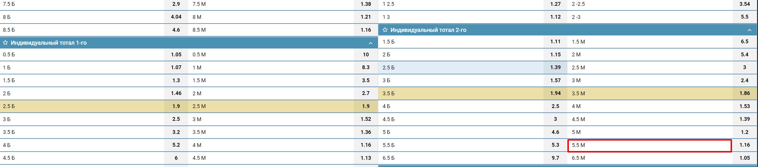 ИТМ 2 (5,5) в линии БК 1xСтавка