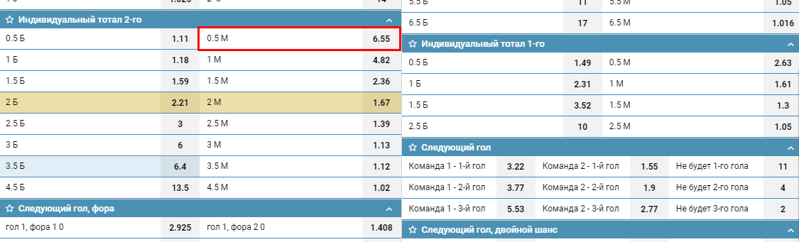 ИТМ2(0,5) в линии БК 1хСтавка