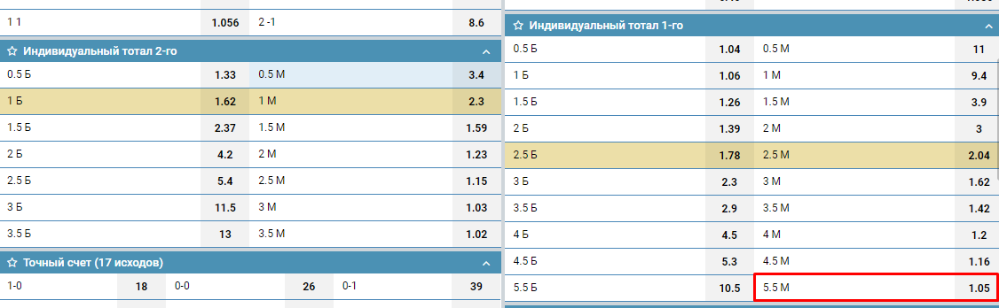 ИТМ1(5,5) в линии БК 1хСтавка