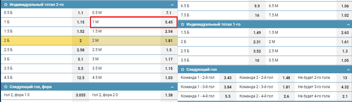 ИТМ2(1) в линии БК 1хСтавка